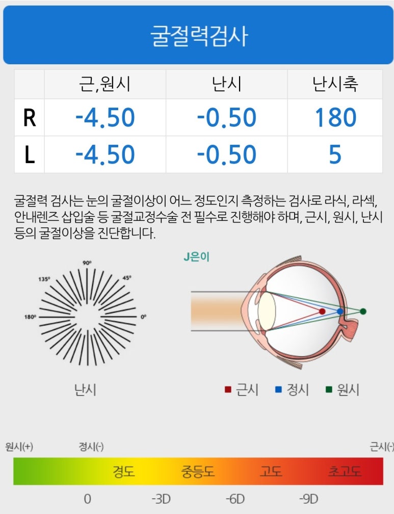 밝은성모안과 이미지