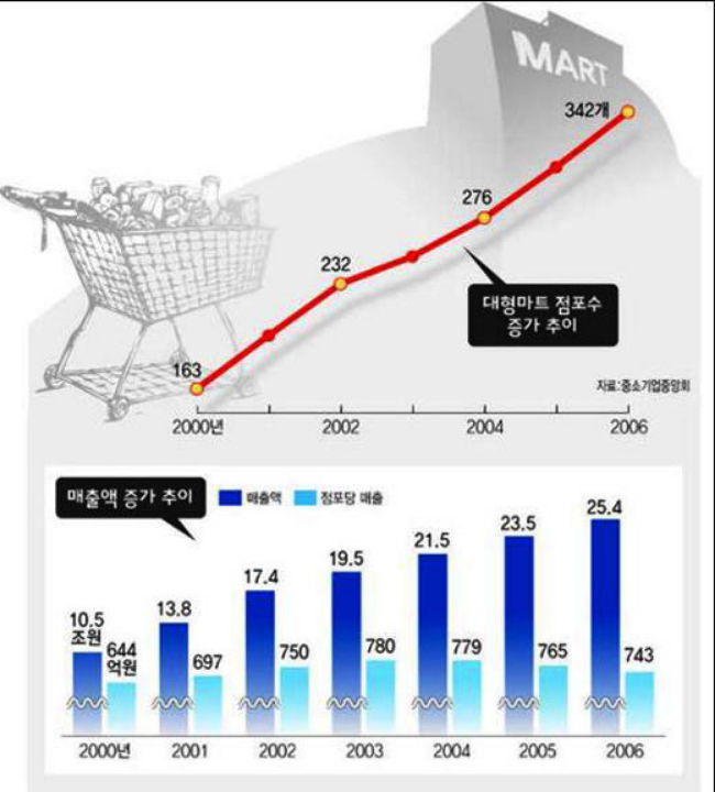 2000마트 이미지