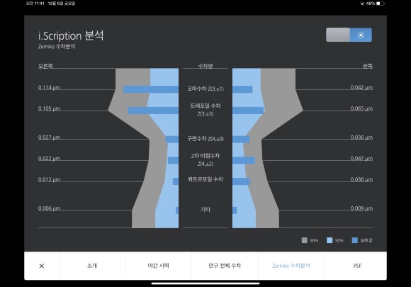 탑클래스안경체인(울산성남점) 이미지