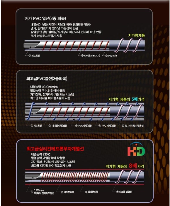 현대돌.흙침대 이미지