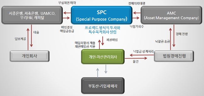 에이엠씨컴퍼니 이미지