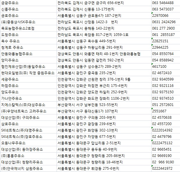 대성산업(주)대성주유소 이미지