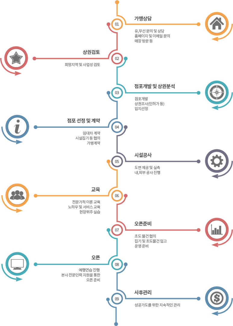 오징어청춘 이미지