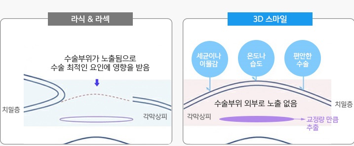 스마일시스템 이미지