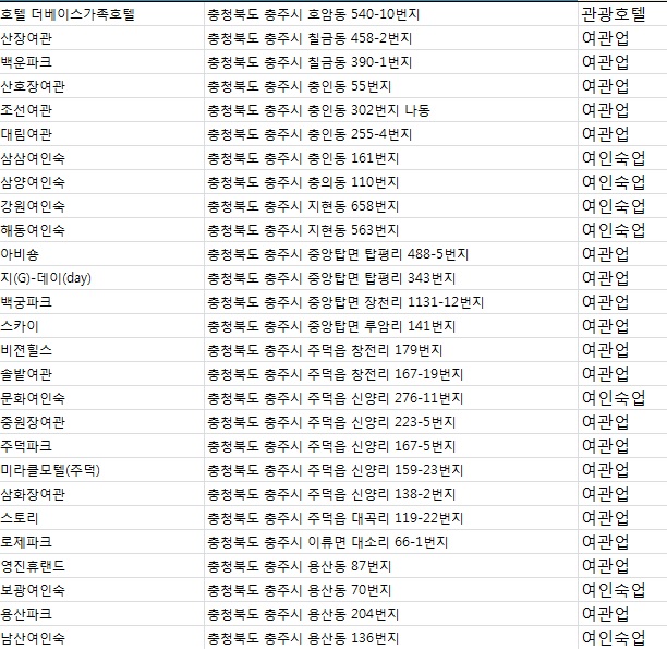 천일장여관 이미지