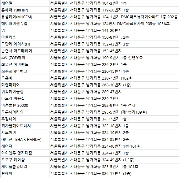 펌앤컷헤어샾 이미지