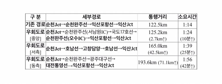 오리정주유소 이미지