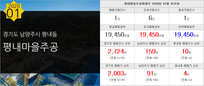 알파행정사공인중개사사무소 이미지