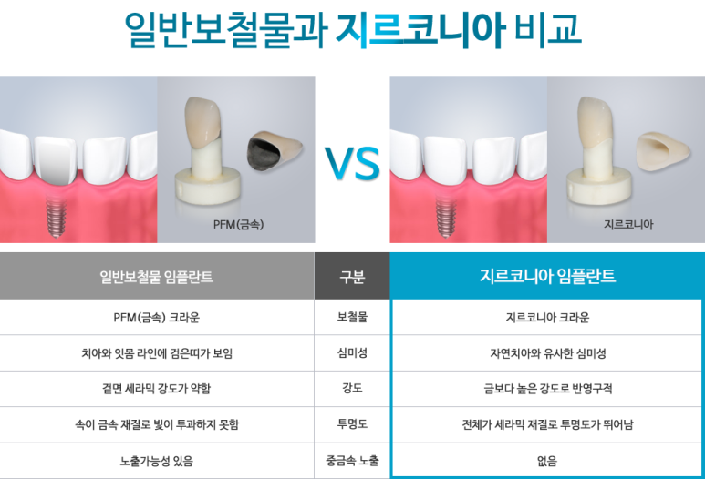 허브치과 이미지