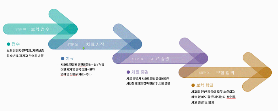 일심한의원 이미지