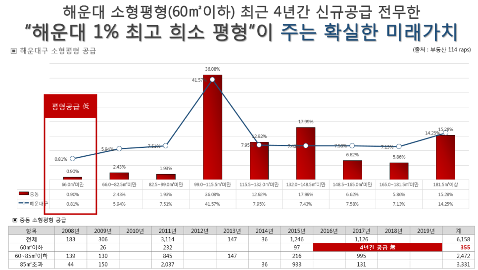 럭키골든스위트 이미지