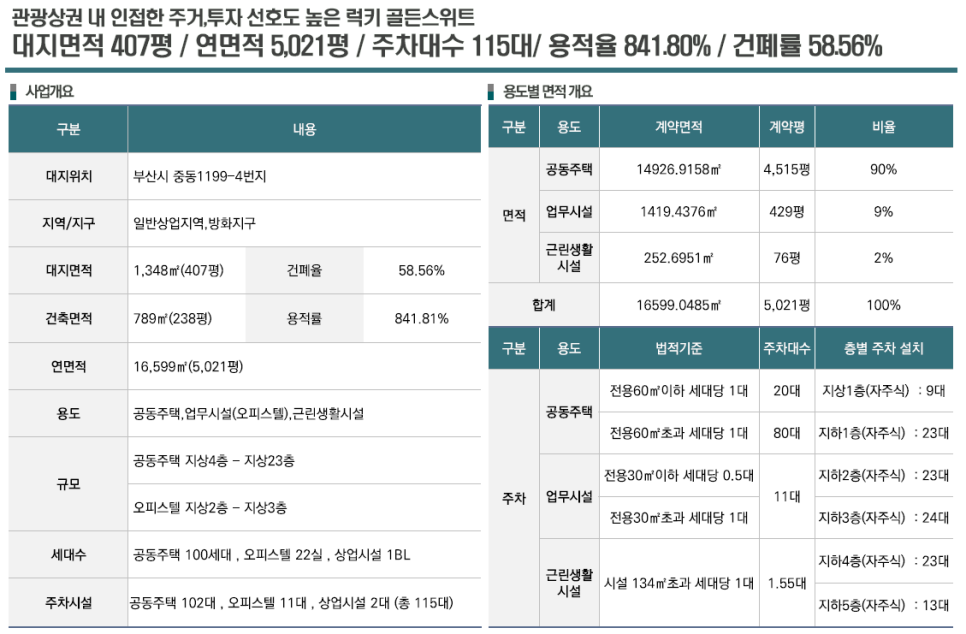 럭키골든스위트 이미지