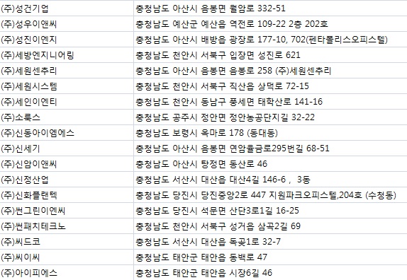씨이이엔씨 이미지