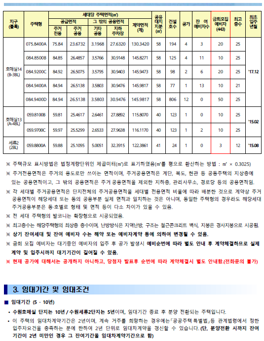 네이버블로그
