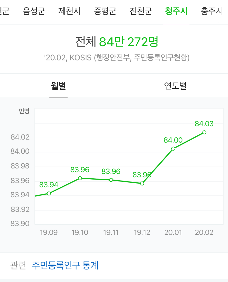 미성LPG충전소 이미지