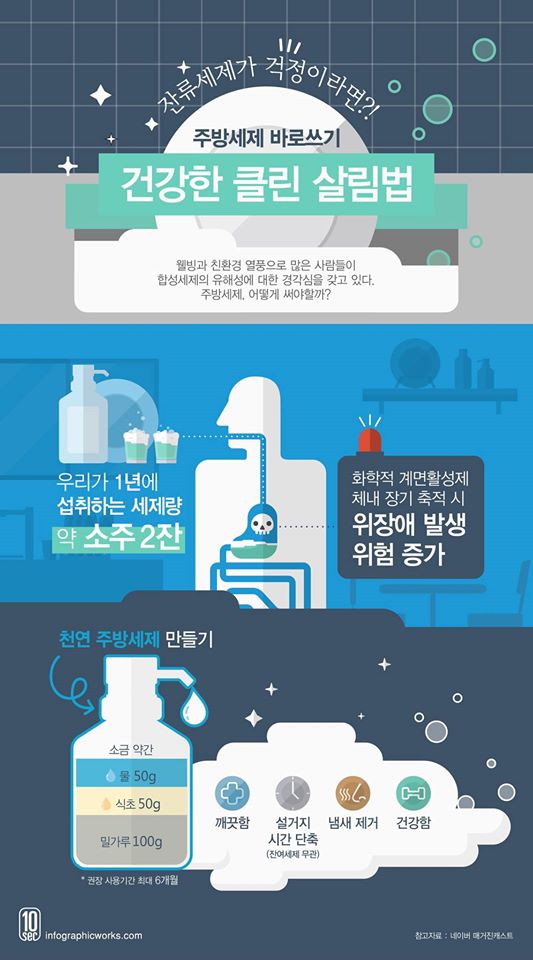 착한주방 이미지