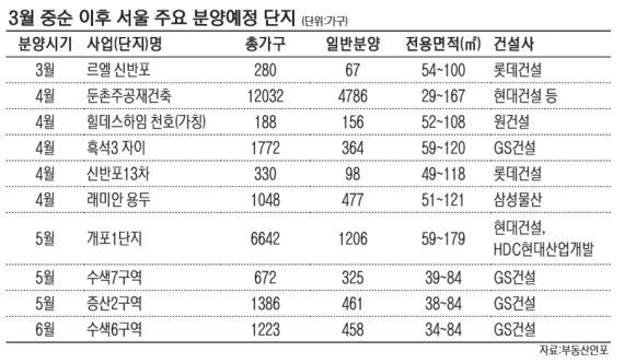 속초가구공단 이미지