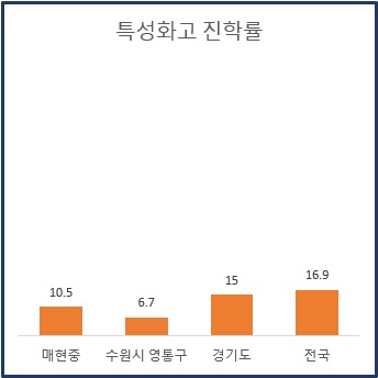 매현중학교 이미지