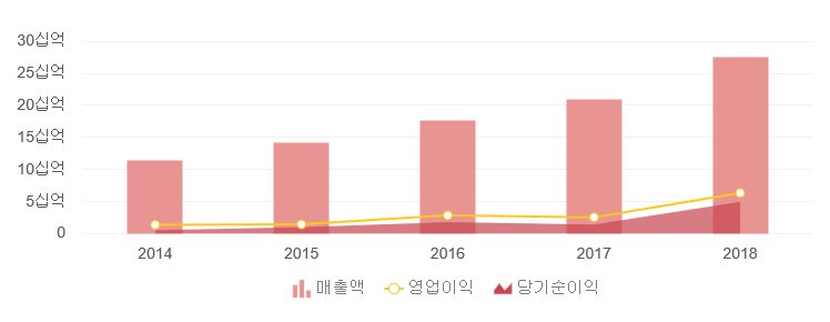 동양금박분공업사 이미지