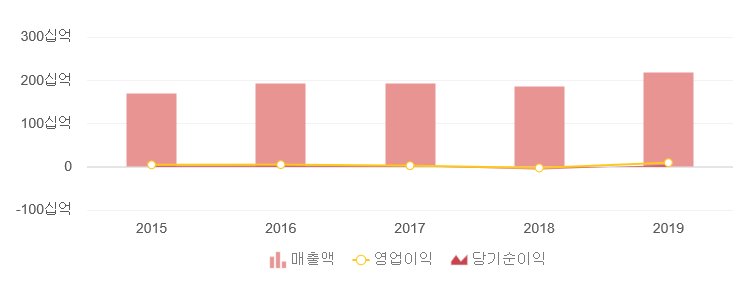 주식회사 영진랜드 이미지