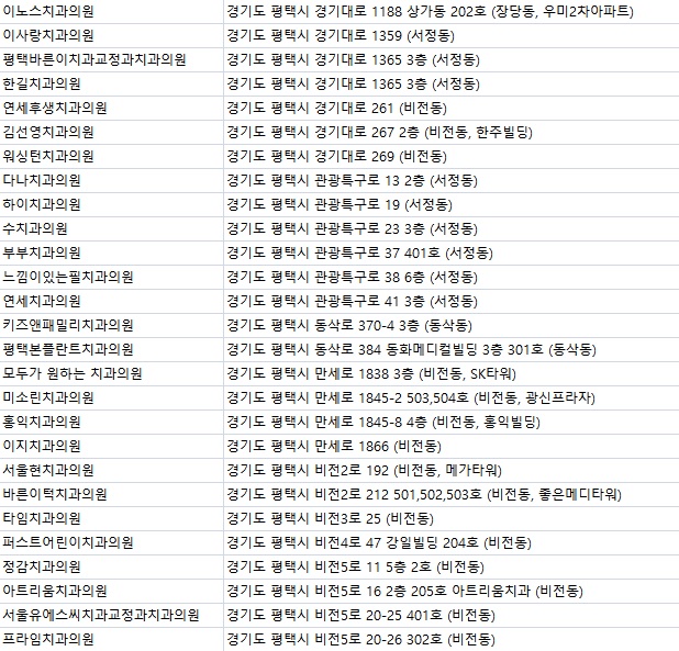 흰돌치과 이미지