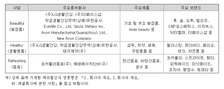 (주)태극식품 이미지