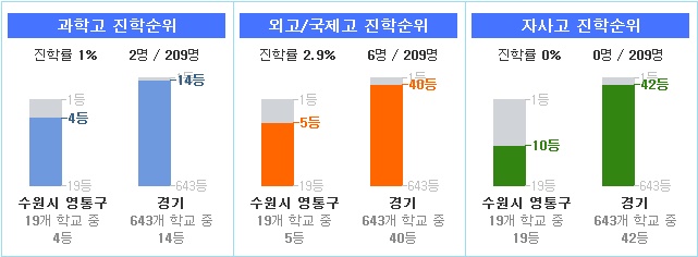 매현중학교 이미지