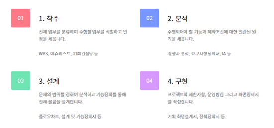 린코퍼레이션 이미지
