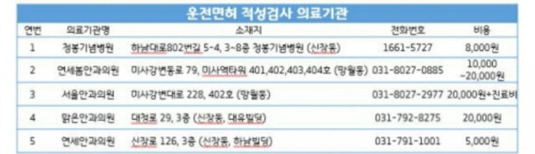 적성연세의원 이미지