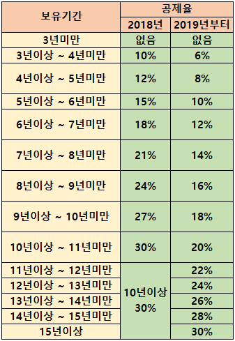 단밤포차 이미지