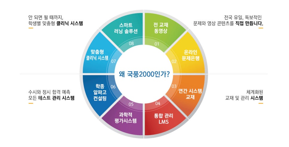 황성관 이미지