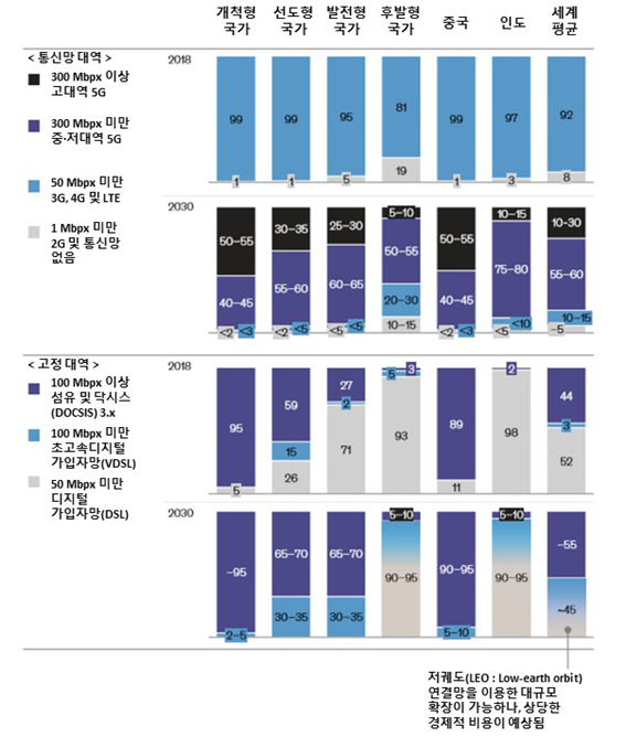 대륙이동통신 이미지
