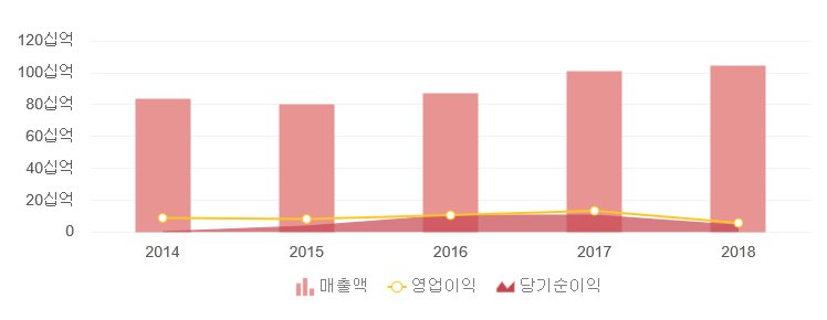 이연산업주 이미지