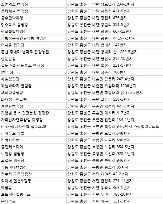 글램핑지점주 이미지