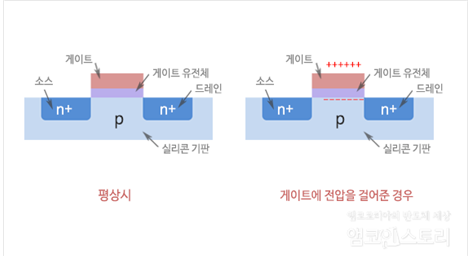 열쇠의미 이미지