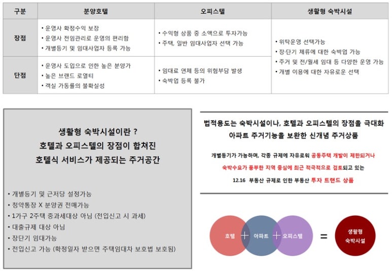 하버하우스 이미지