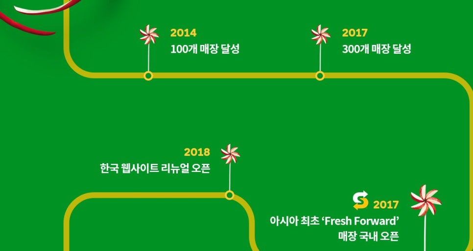 써브웨이부산 이미지