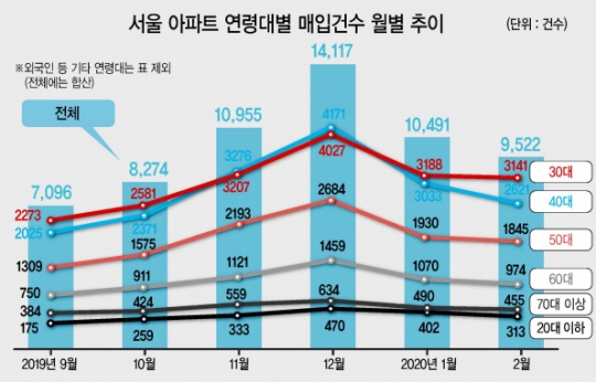 대신부동산공인중개사사무소 이미지
