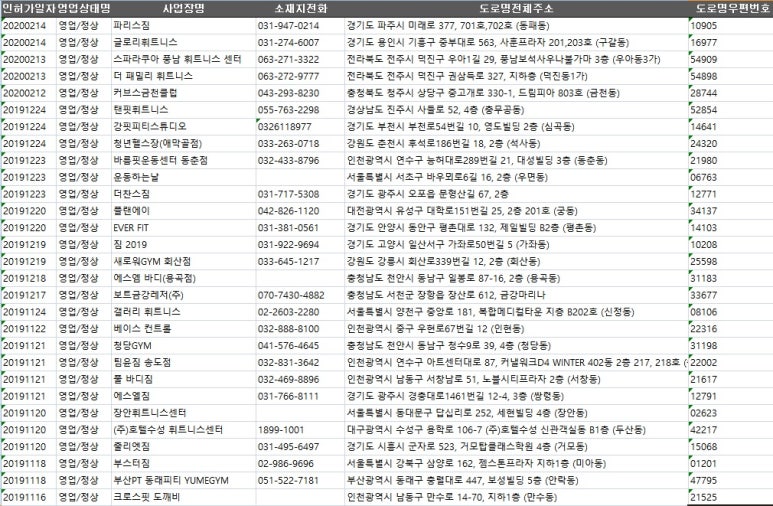 부산PT동래피티YUMEGYM 이미지