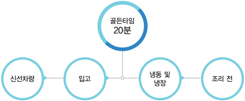 원푸드유통 이미지
