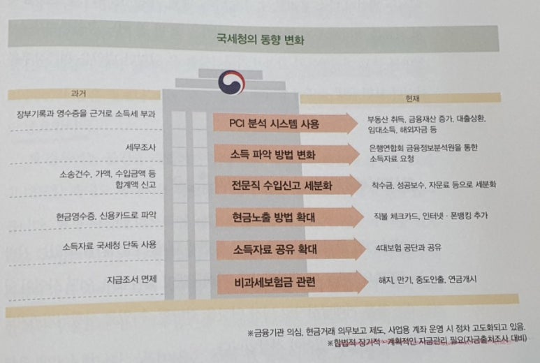 지성세무법인 이미지