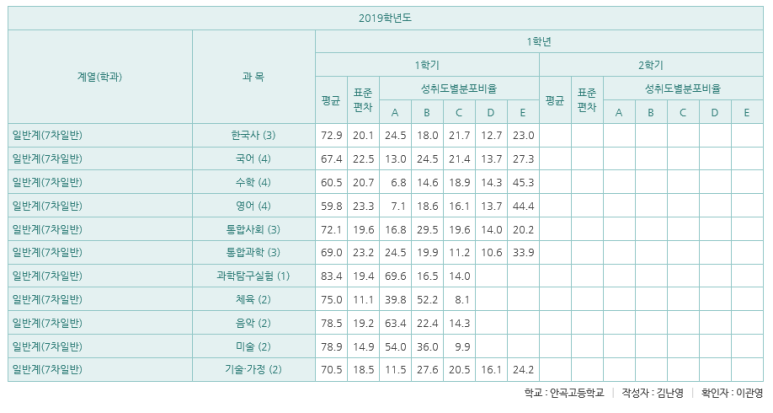 안곡고등학교 이미지