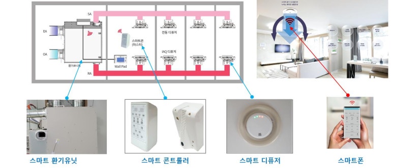 스마트시스템공조 이미지
