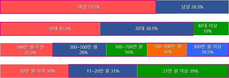 쥬얼리헤어샵 이미지