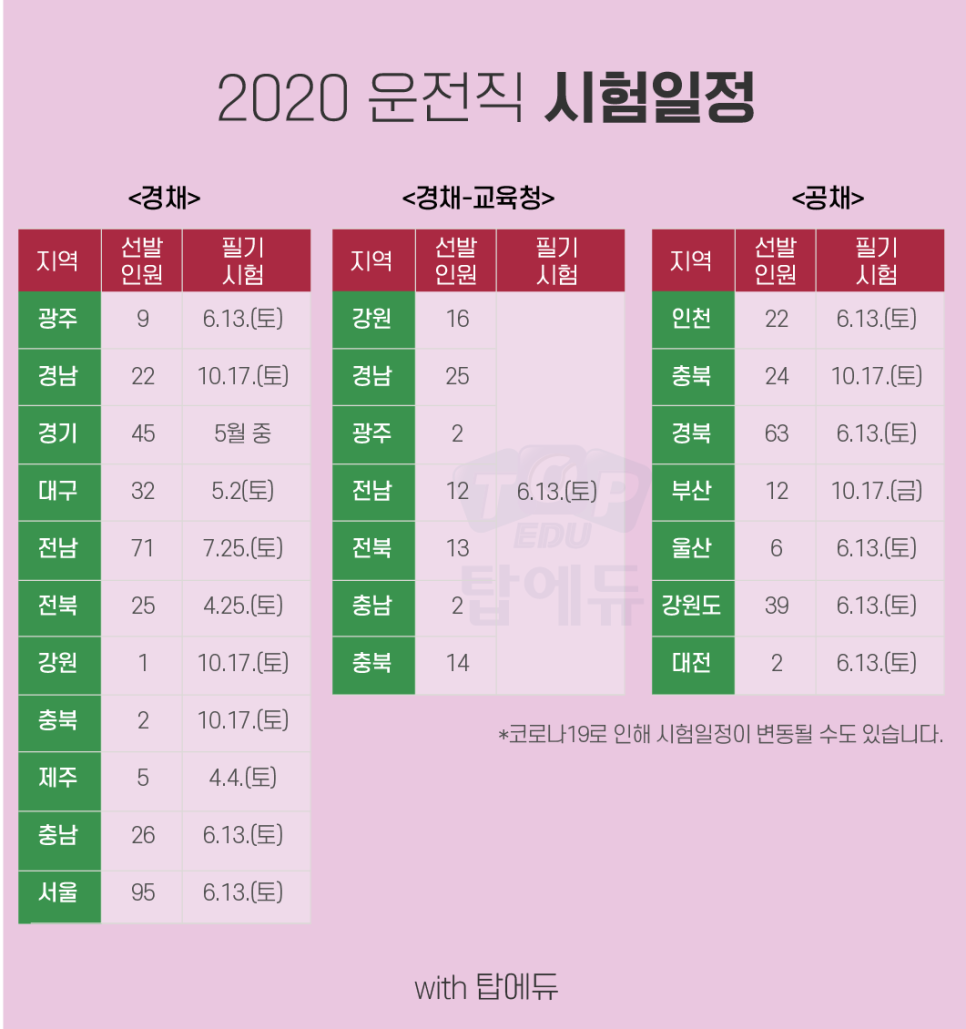 탑에듀 이미지