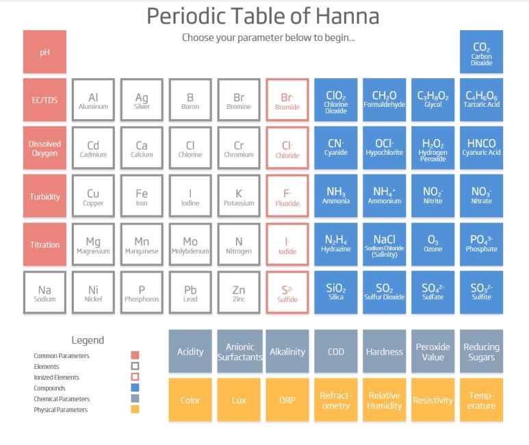 HANNA COD METER HI83314 : 네이버 블로그