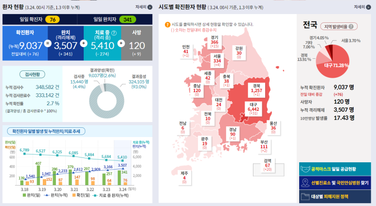 경희모세한의원 이미지