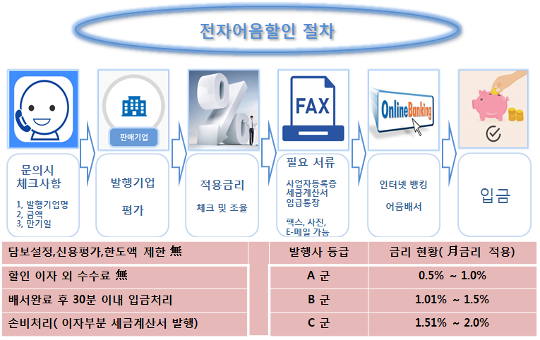 코리아피티지(주) 이미지