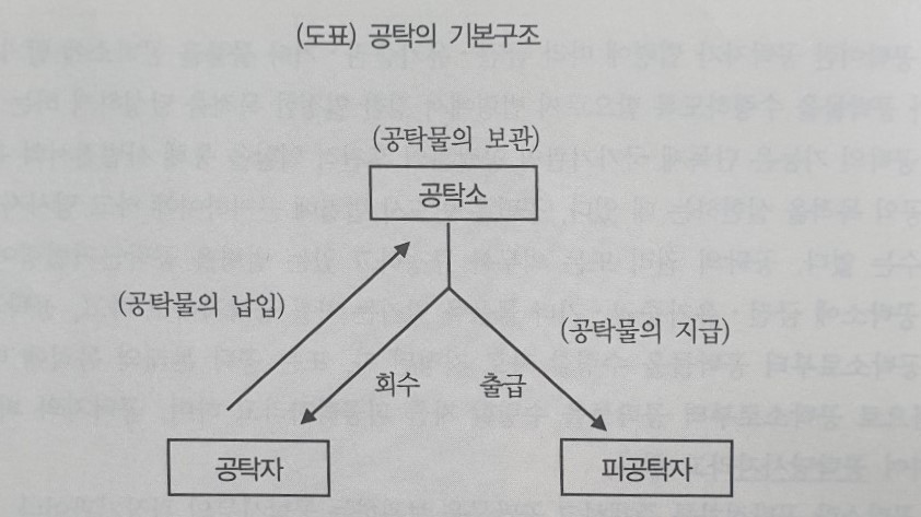 물무산이강원법무사사무소 이미지