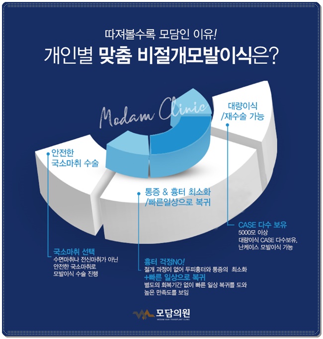 모담의원 이미지